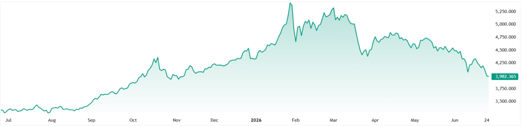 XAUUSD_2026-06-25_11-00-12
