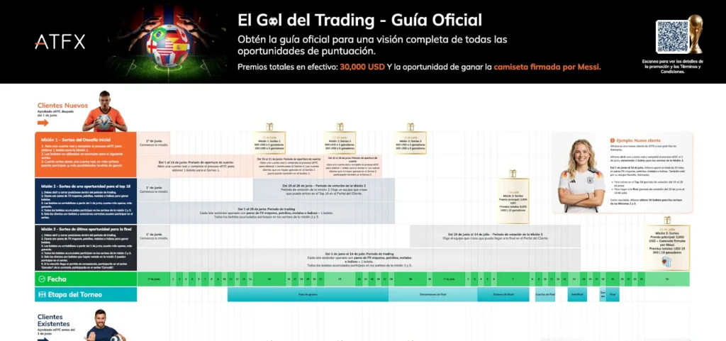 atfx_goal_promotion_cheatsheet_es