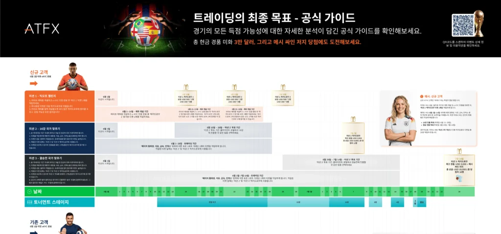 atfx_the_goal_of_trading_promotion_cheatsheet_kr_thumbail