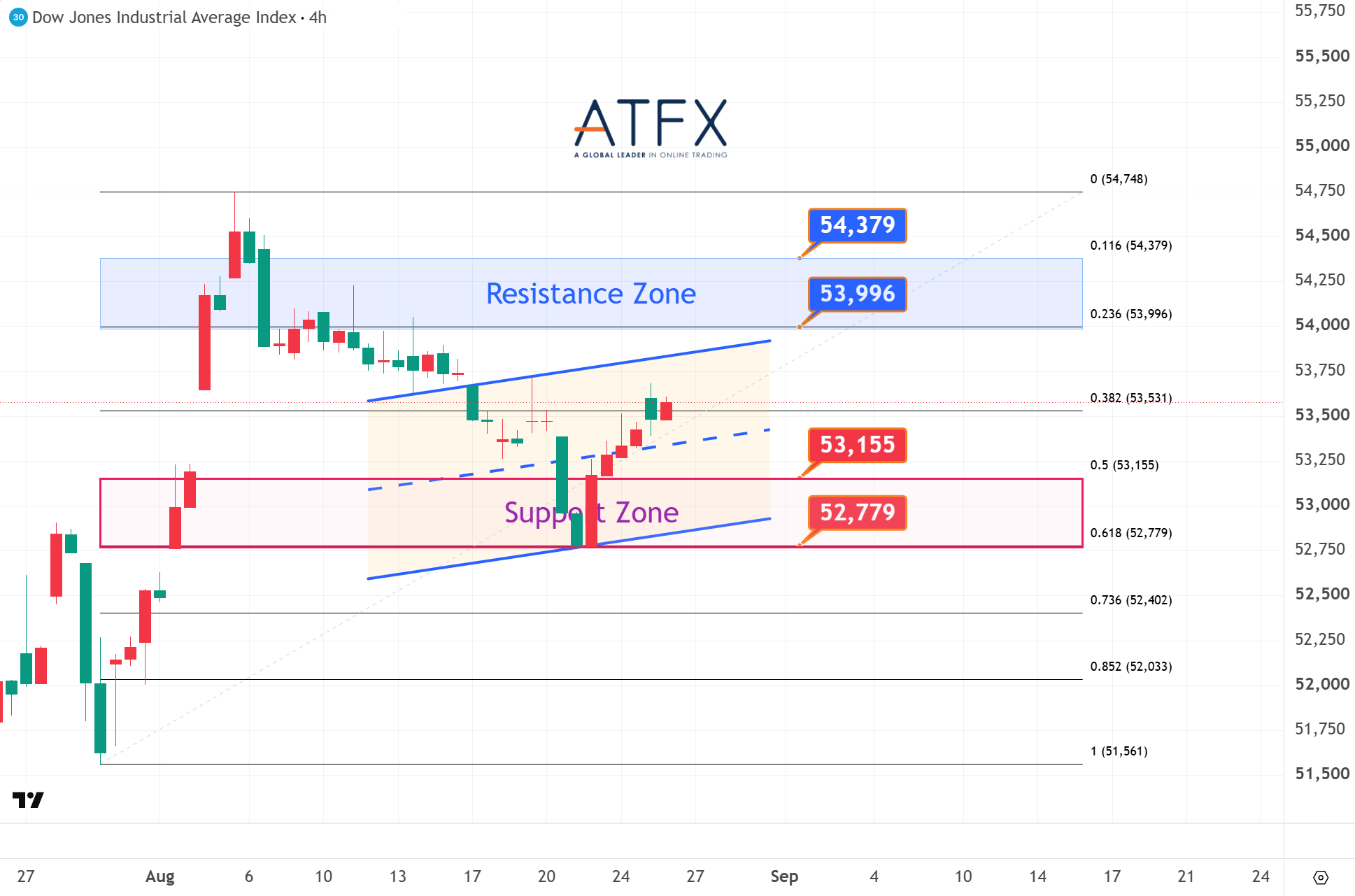 20260826 Dow Jones Futures Keys Instruments