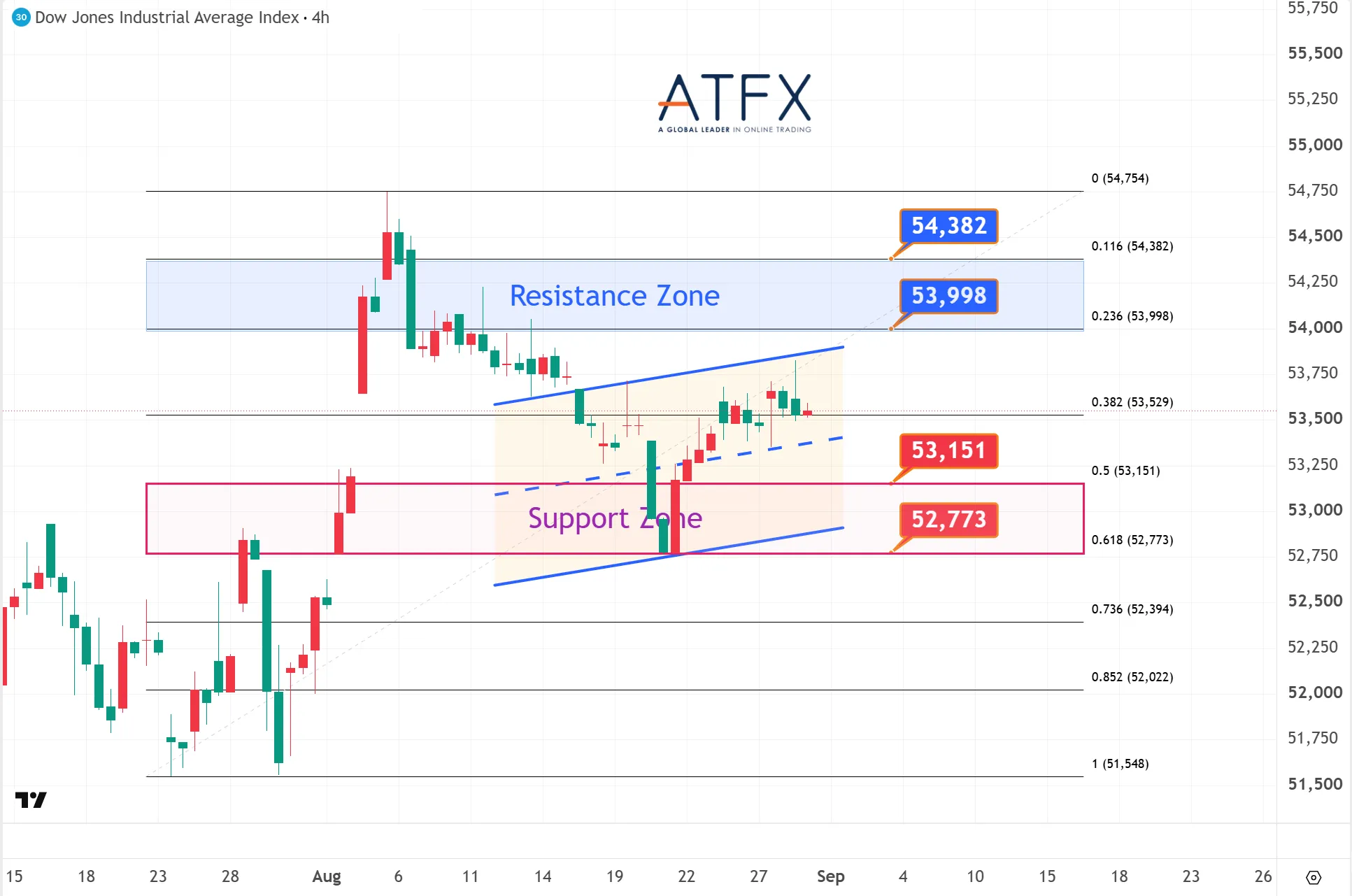 20260831 Dow Jones Futures Keys Instruments