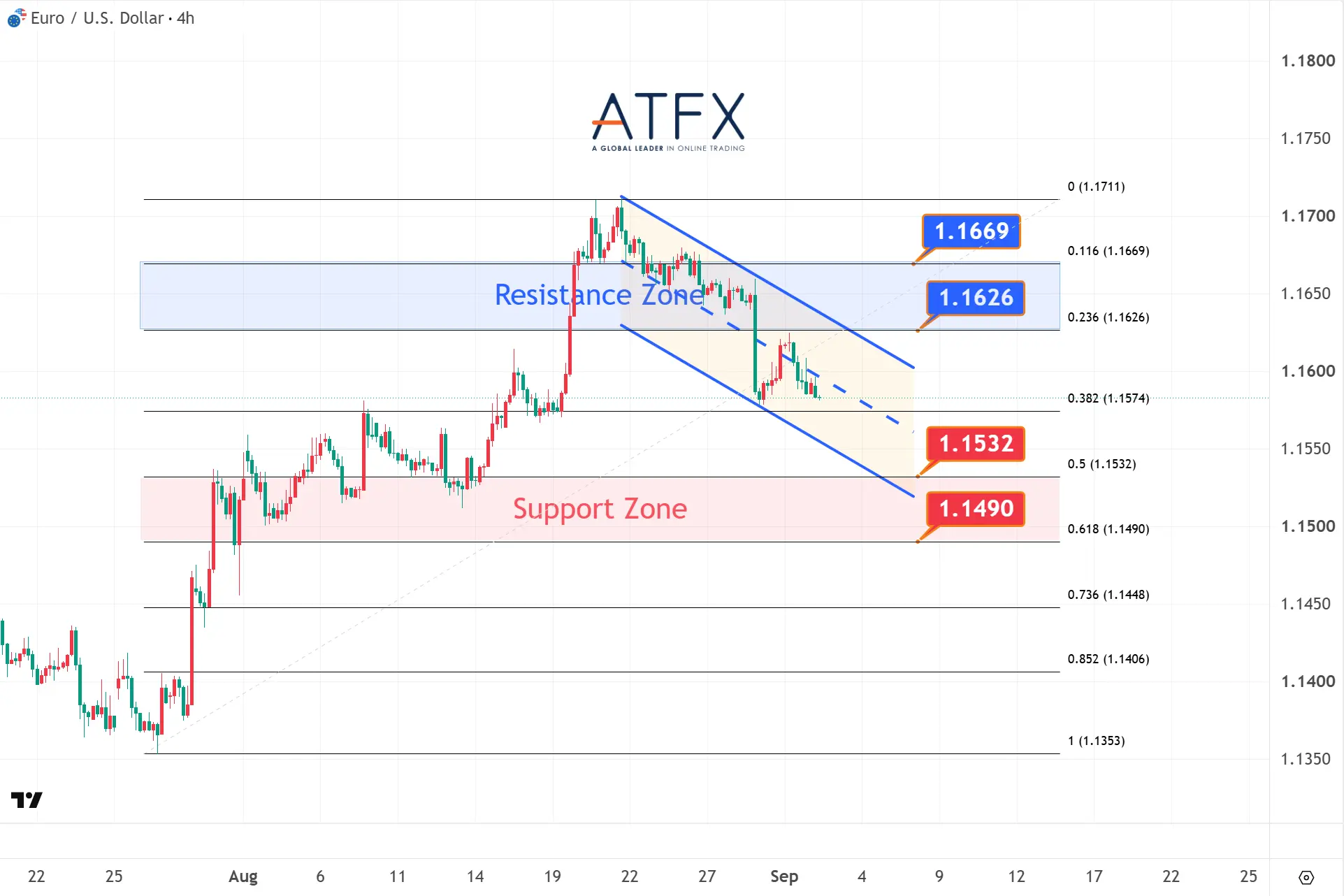20260903 EURUSD Keys Instruments